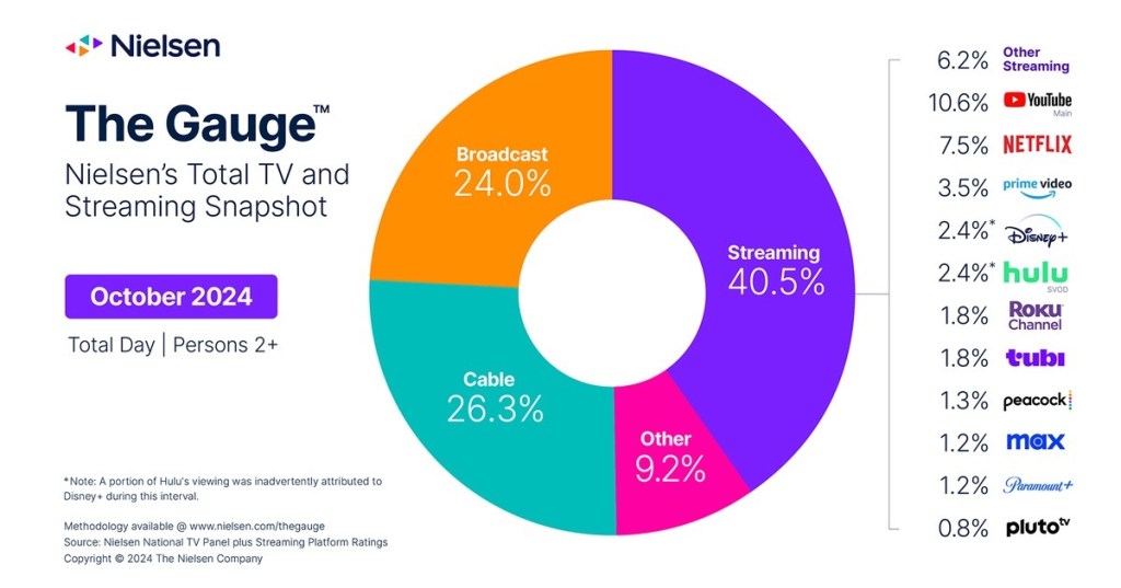 Image of Nielsen graph