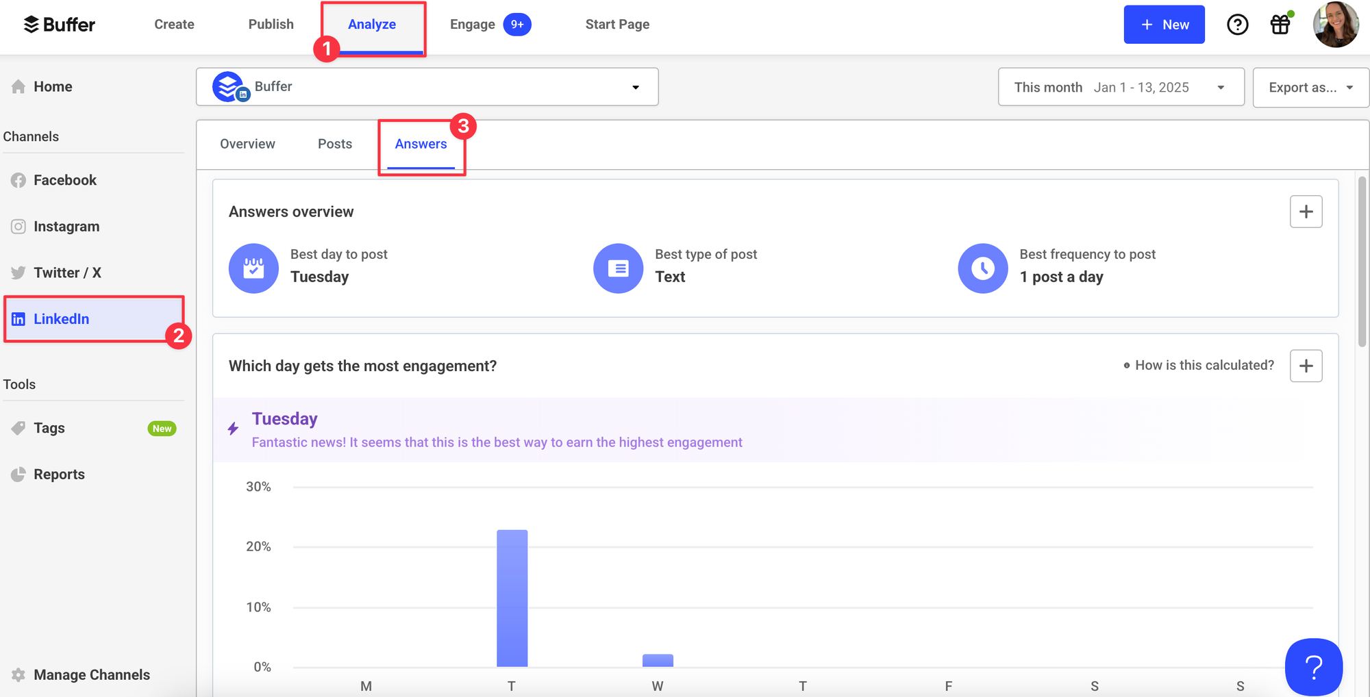 Screeshot of LinkedIn page analytics in Buffer