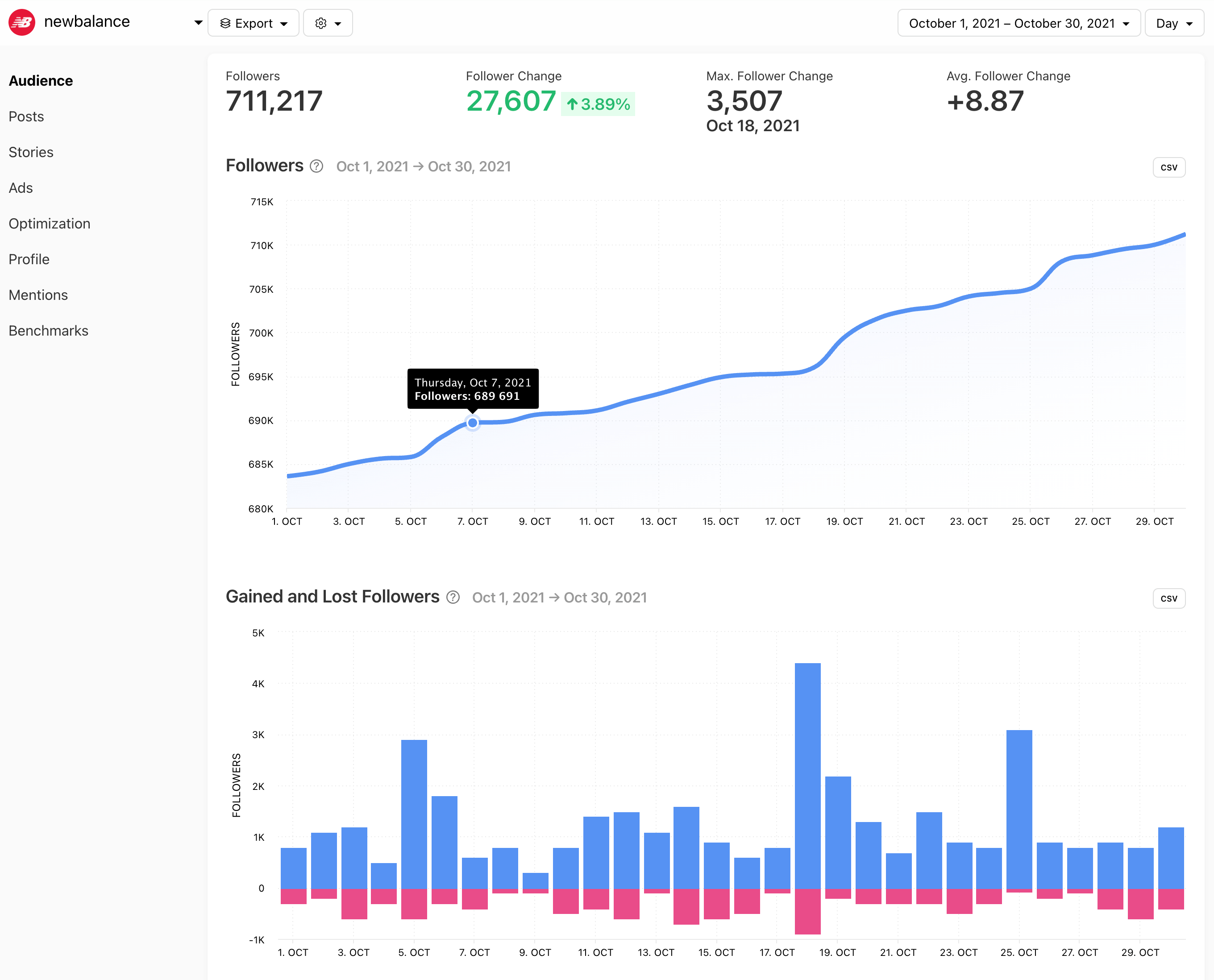 Mintor's Intagram Analytics tools