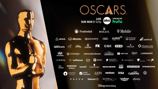 The price of Oscars ads ticked slightly upward this year, ranging from $1.7 million to $2.3 million.
