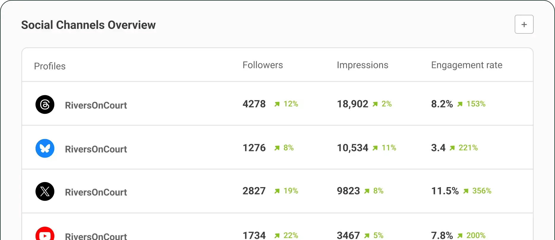 buffer's social media engagement tools