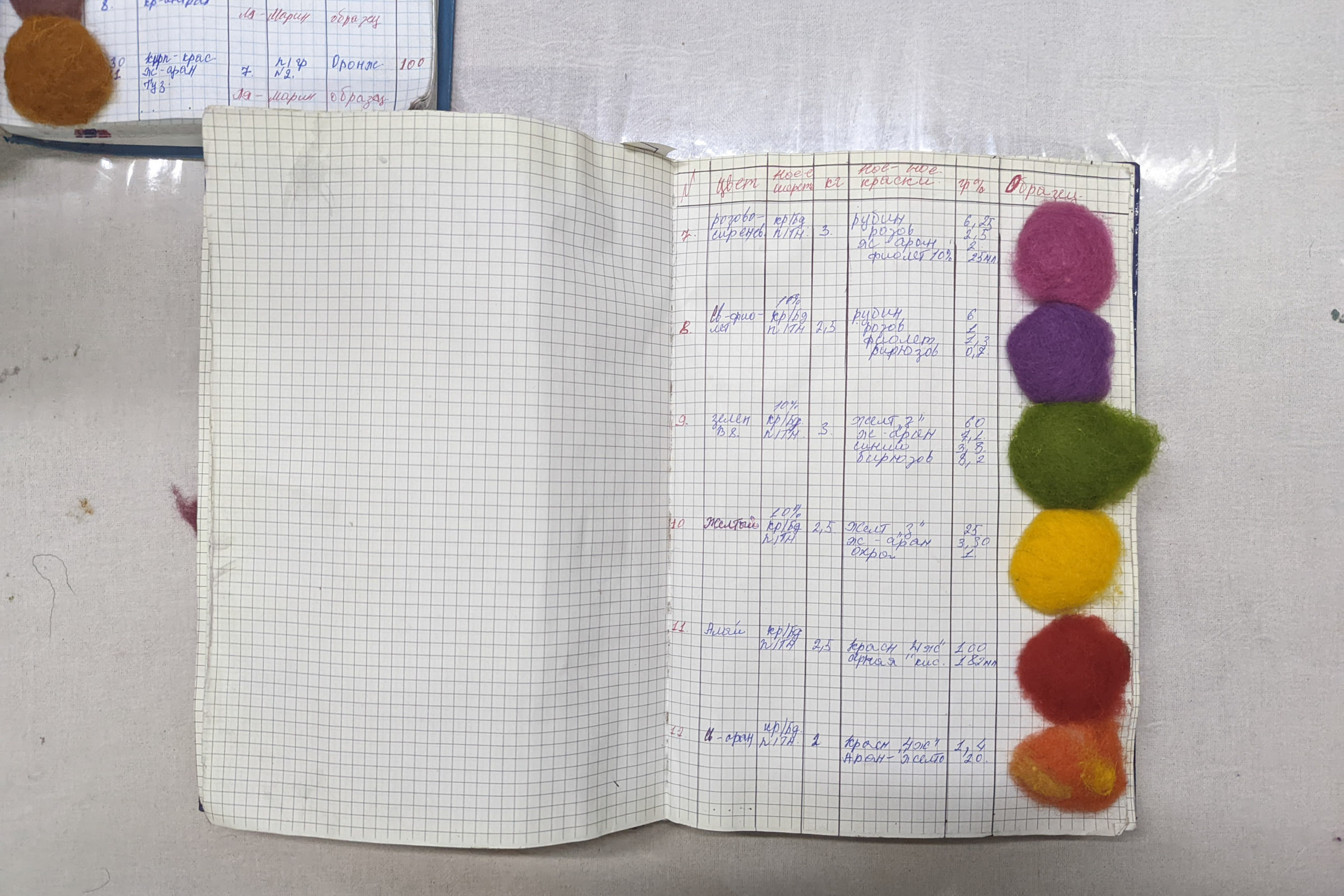 A handwritten ledger, detailing the recipes for each of Tumar’s dye colors.