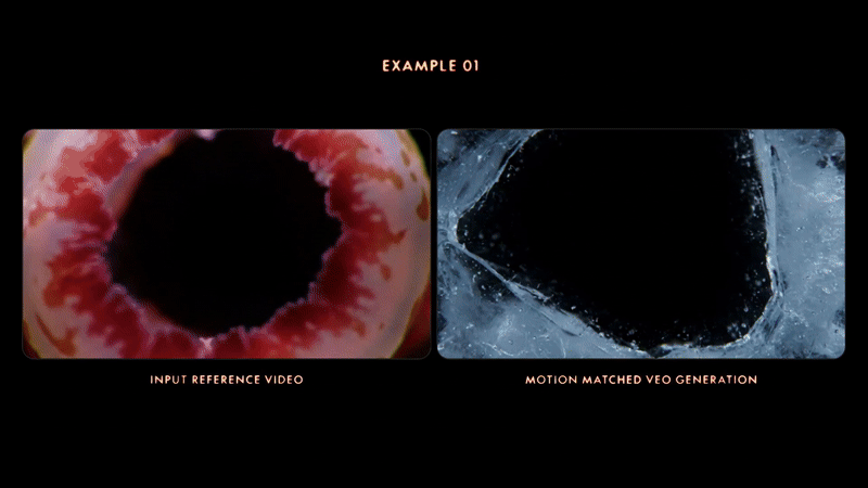 A gif displaying side-by-side footage of videos that were fed into Google’s Veo generative AI model and videos the model produced
