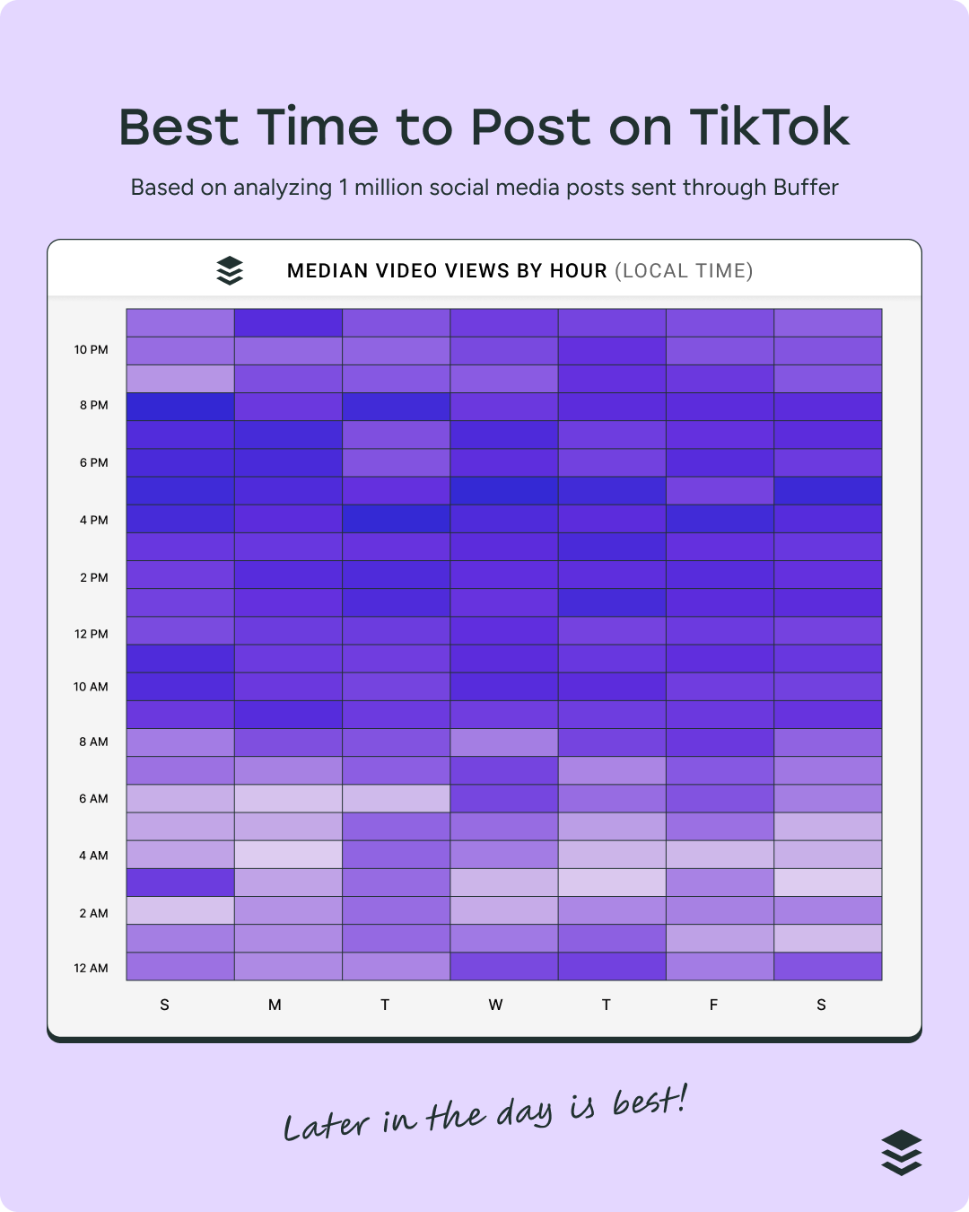 heatmap graph showing the best time to post on tiktok