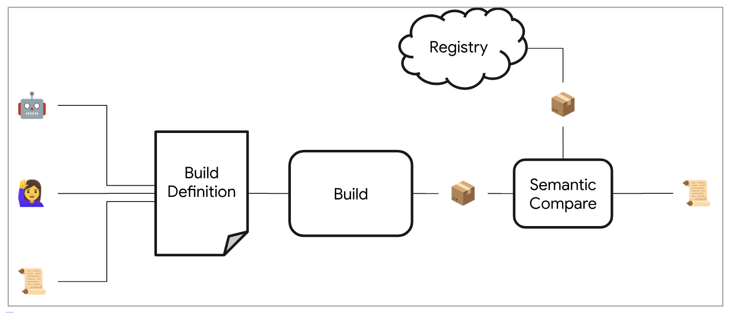 OSS Rebuild
