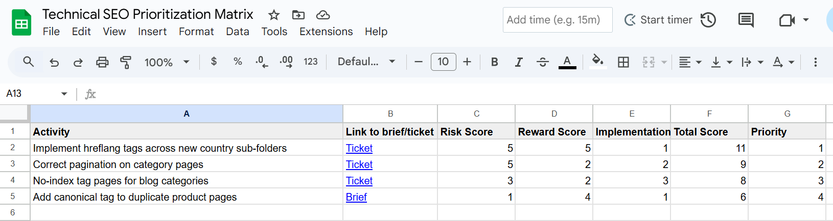 Example of a tech SEO prioritization matrix