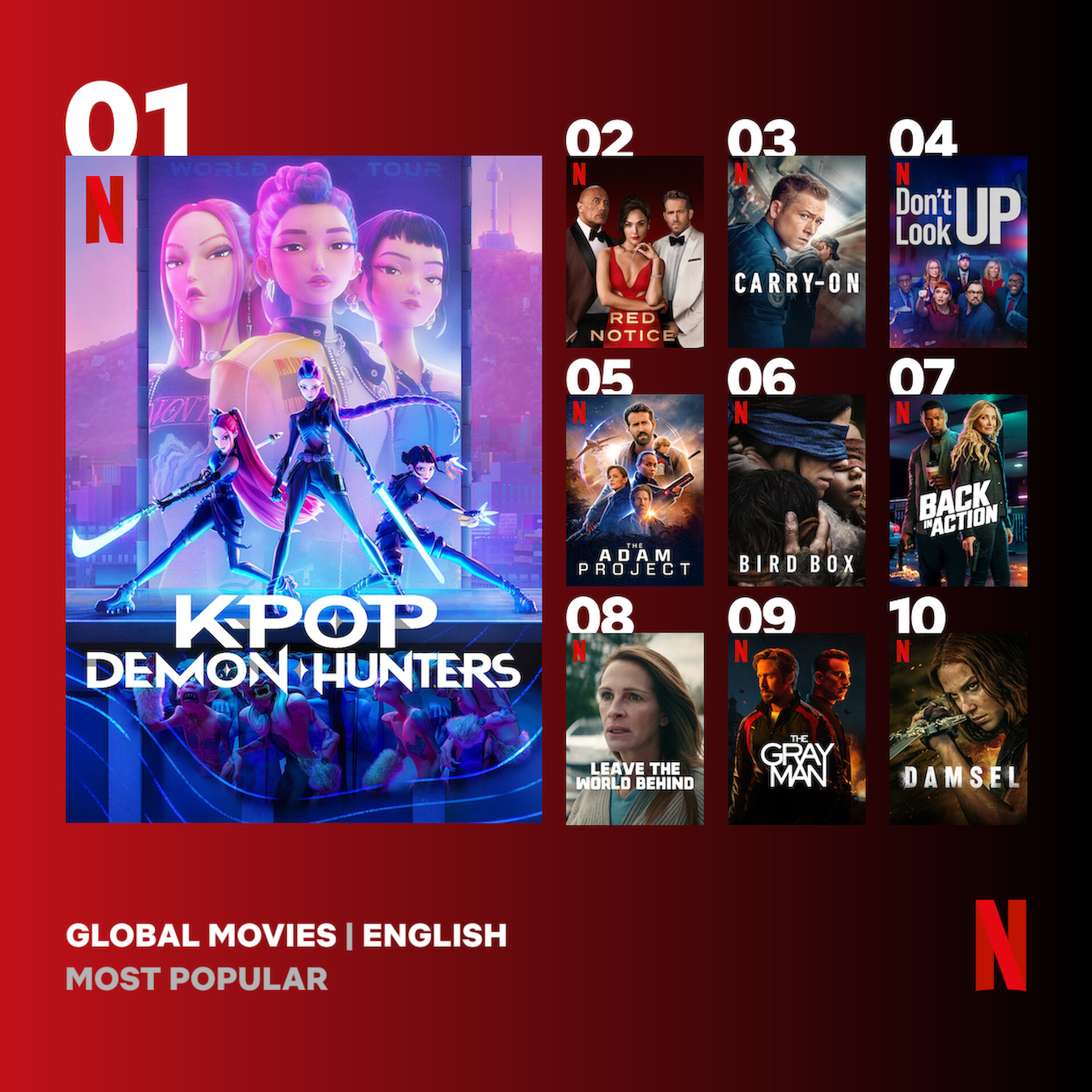Graphic showing the top 10 Netflix movies (in English) of all time.