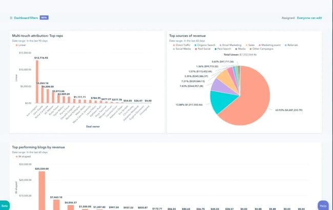web performance, website redesign strategy