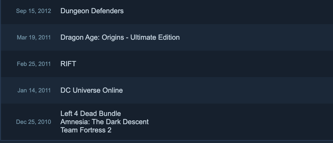 screenshot from Steam highlighting Ash Parrish’s first five Steam purchases featuring a list of games in descending order: Dungeon Defenders, Dragon Age: Origins, Rift, DC Universe Online, Left 4 Dead bundle, Amnesia: The Dark Descent, Team Fortress 2