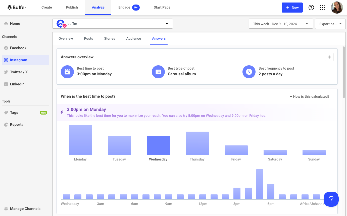 Alt text (under 190 characters): Buffer Analytics shows 3:00pm on Monday as the best time to post on Instagram, with carousels performing best and 2 posts a day recommended for optimal reach and engagement.