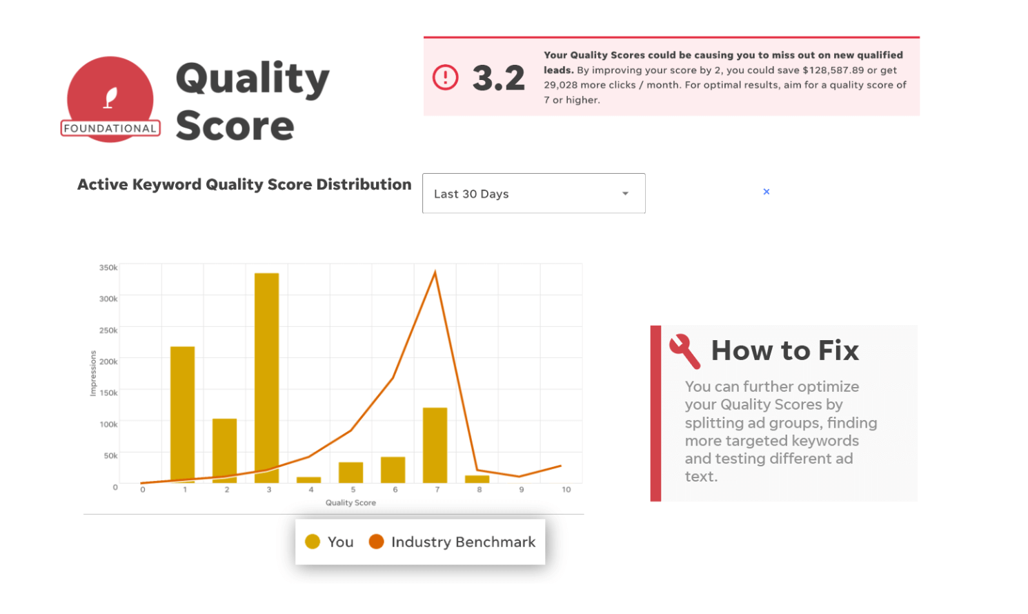 28 Digital Marketing Tools for Small Businesses (+ Budget-Friendly and Free Options)