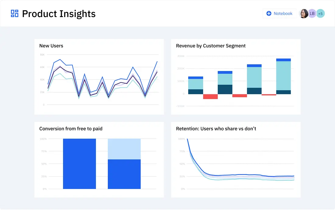 28 Digital Marketing Tools for Small Businesses (+ Budget-Friendly and Free Options)