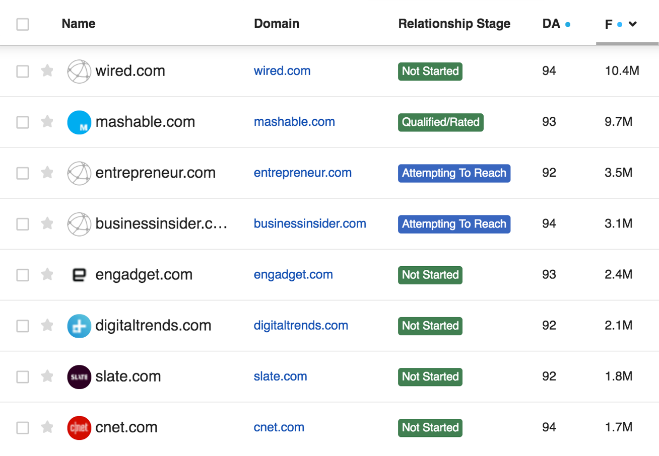 28 Digital Marketing Tools for Small Businesses (+ Budget-Friendly and Free Options)