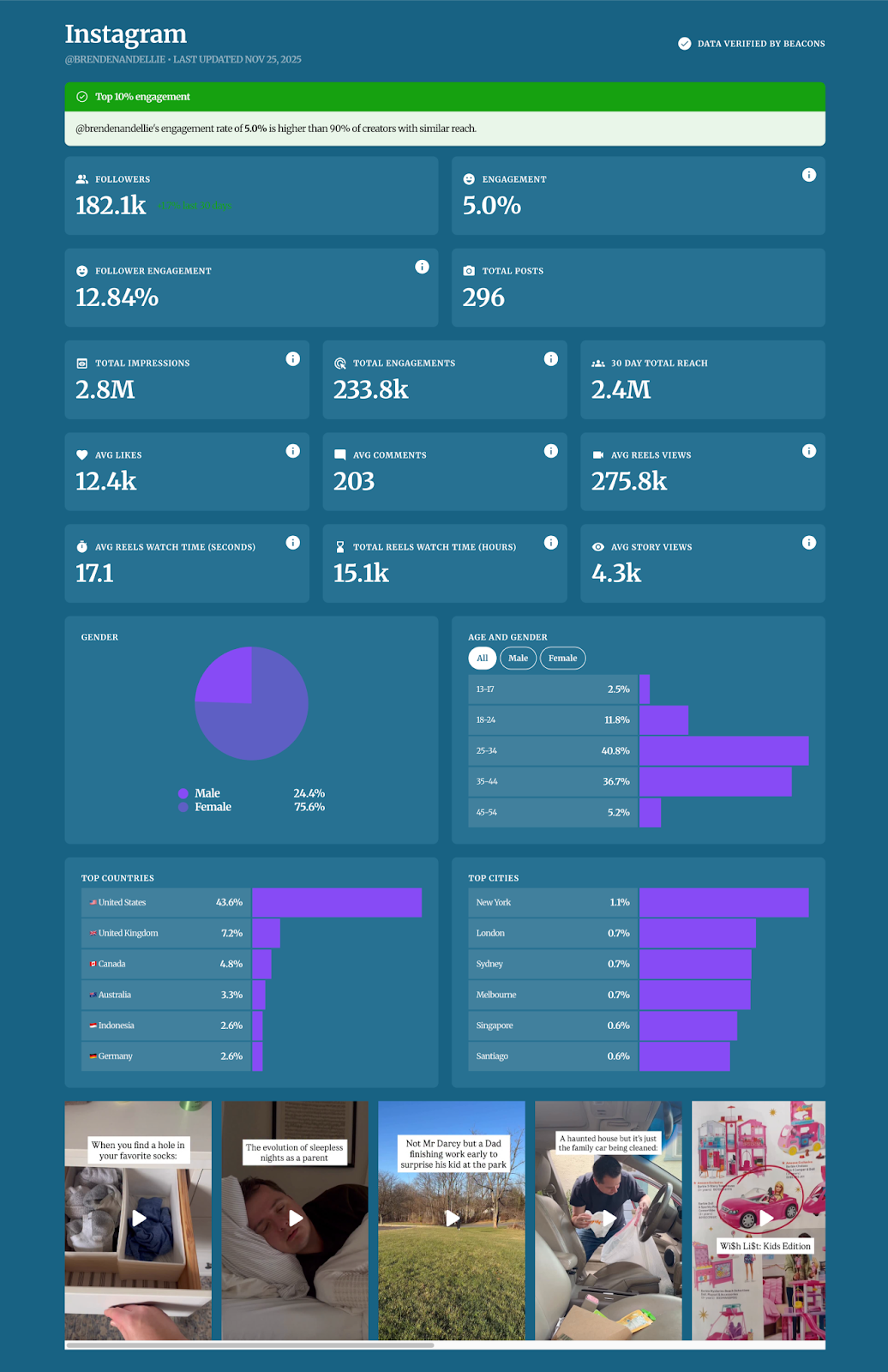 How to Create Your Own Influencer Media Kit (+ Examples from Creators)