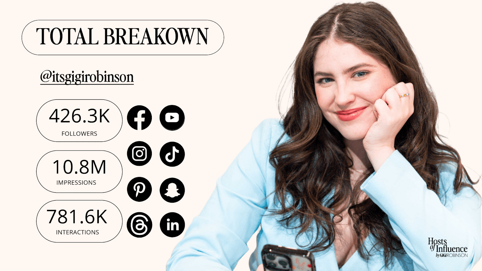 How to Create Your Own Influencer Media Kit (+ Examples from Creators)