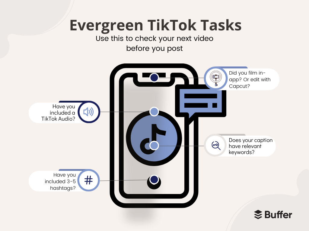 Checklist graphic of evergreen TikTok tasks including audio, hashtags, captions, and editing tips, explaining how to get more followers on TikTok consistently.
