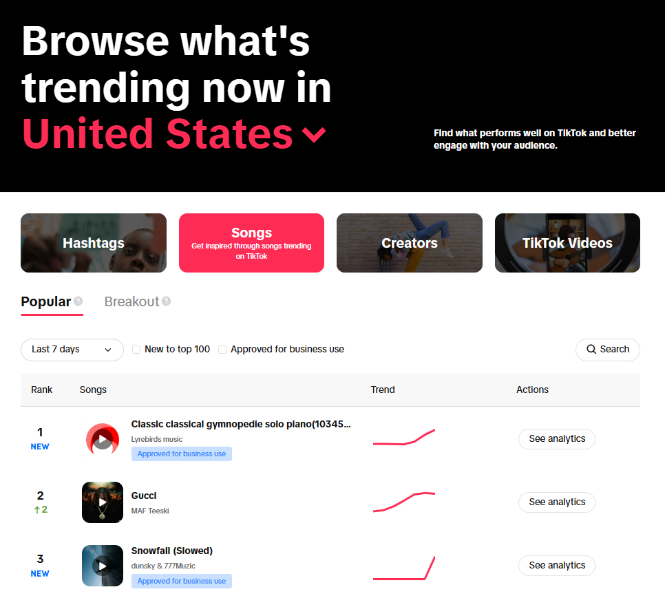 Screenshot of TikTok's Creative Center, where you can find the top trending songs on TikTok