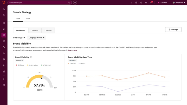 key word research tools for aeo, hubspot