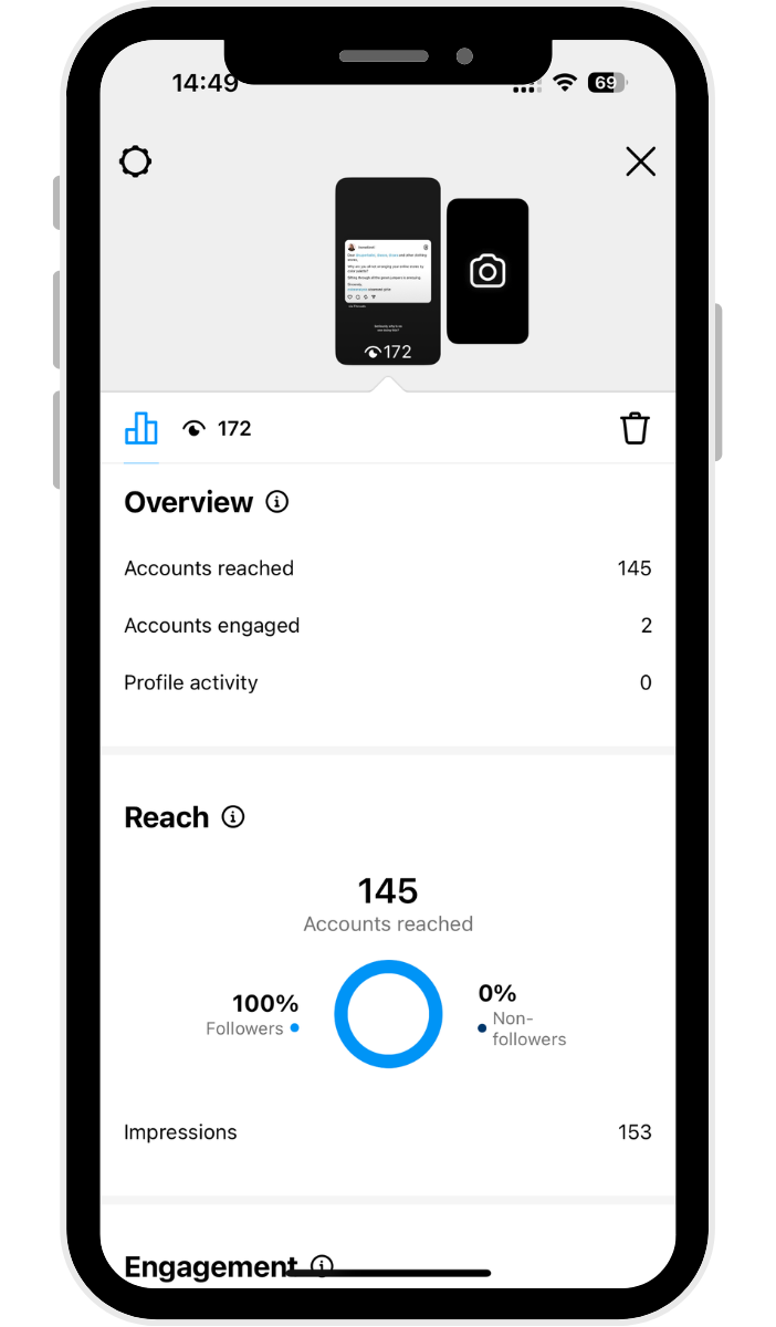 Instagram stories analytics screen showing reach, impressions, and engagement metrics dashboard within Instagram stories insights interface