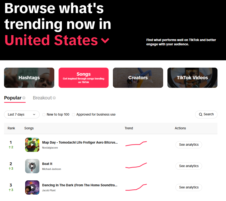Screenshot of TikTok's Creative Center, where you can find the top trending songs on TikTok