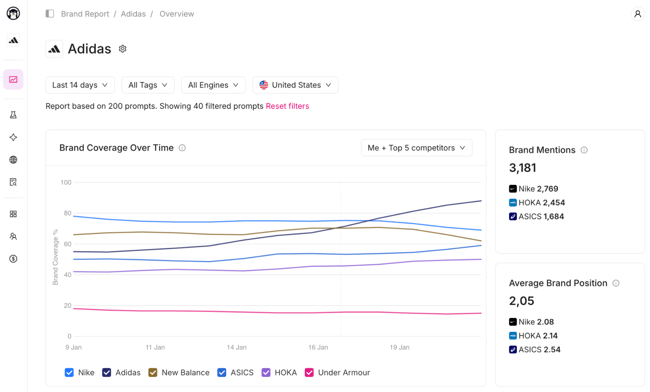 ai search analytics tools otterly brand coverage over time dashboard example using adidas