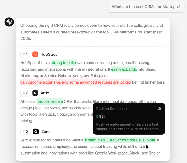 ai search analytics tools, peec ai’s sentiment analysis tool showing hubspot with a 95% positive sentiment for the keyword “what are the best startups”