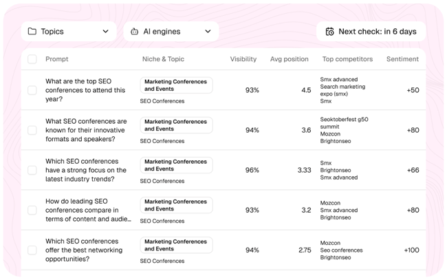 ai search analytics tools, se visible let’s users view prompts and brand mentions