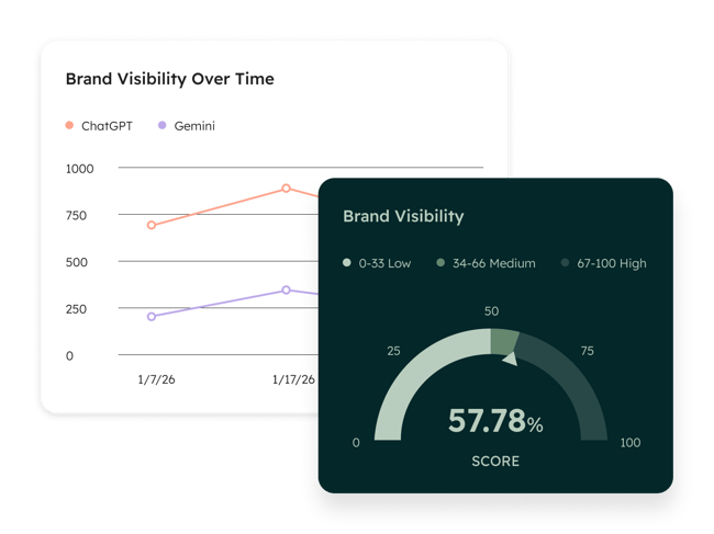 ai search analytics, aeo tool