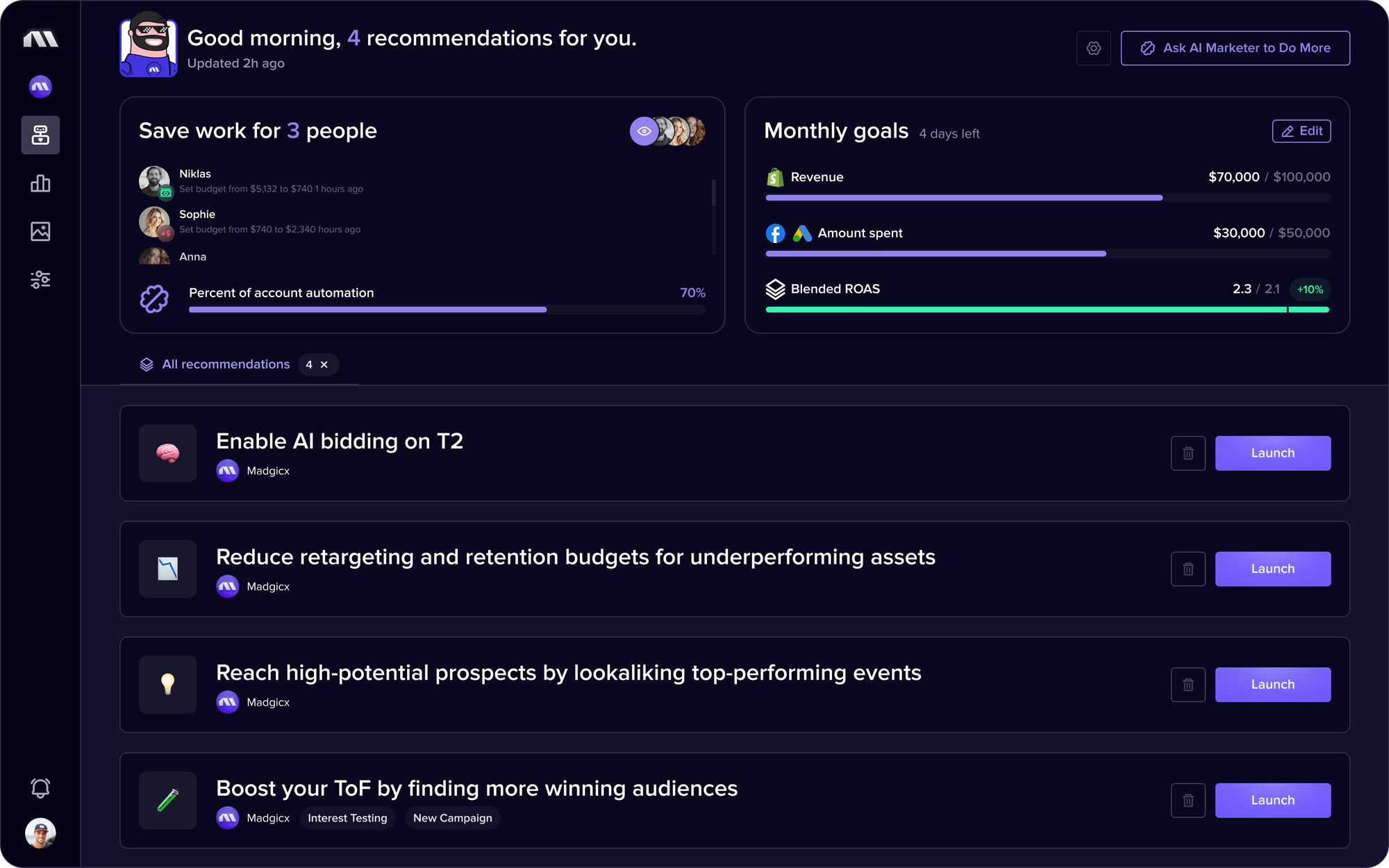Dashboard of social media marketing tools by Madgicx showing AI recommendations, campaign optimization insights, and performance metrics for Facebook and Instagram advertising