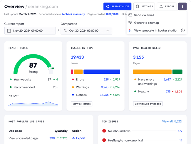 SE Ranking, one of the best AI SEO tools for small business.