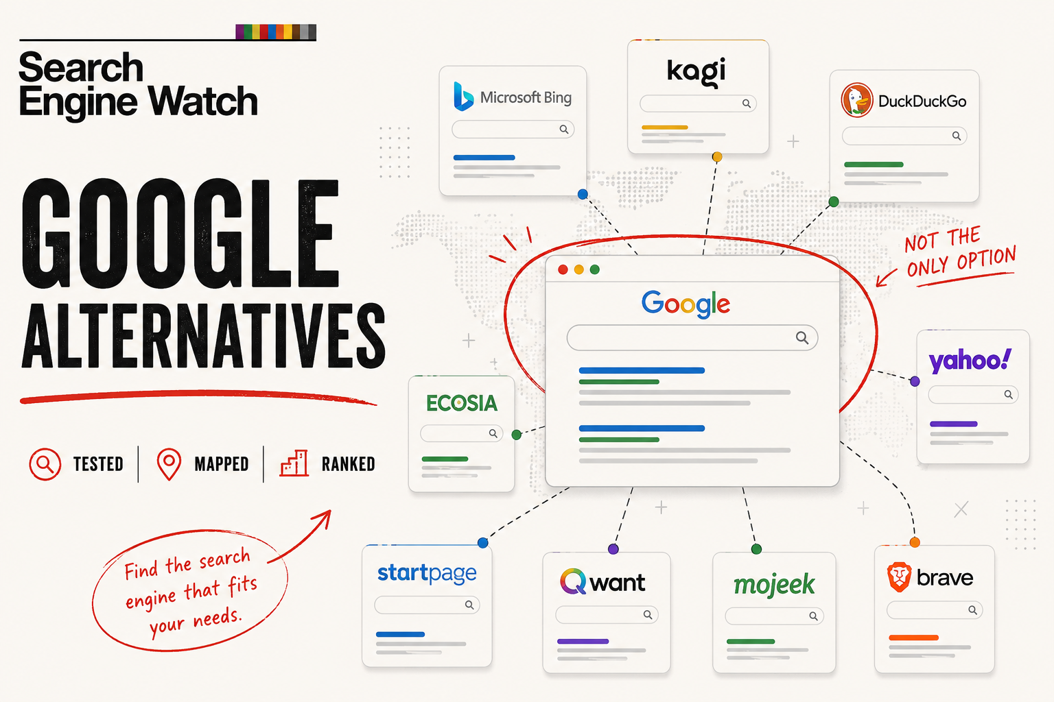 11 best alternative search engines to Google in 2026