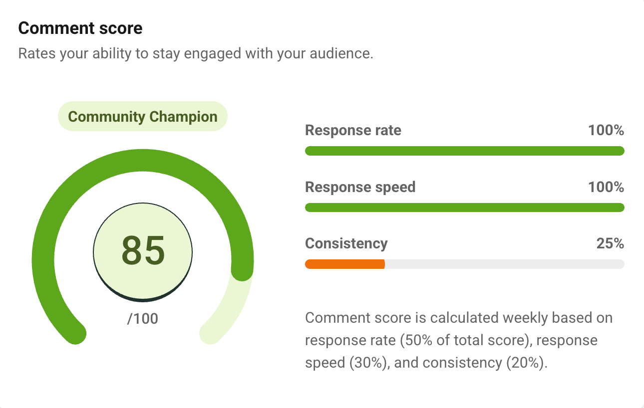 Comment score graphic from Buffer's Community dashboard