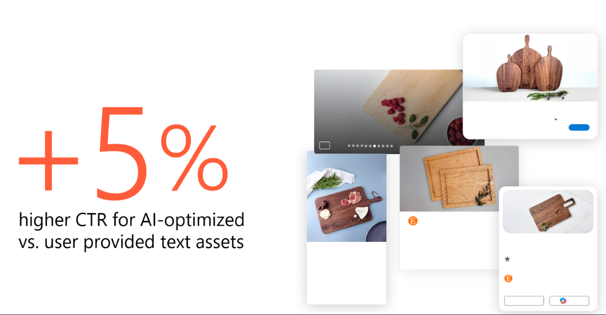 using AI assisted creative results in a 5% increase in CTR