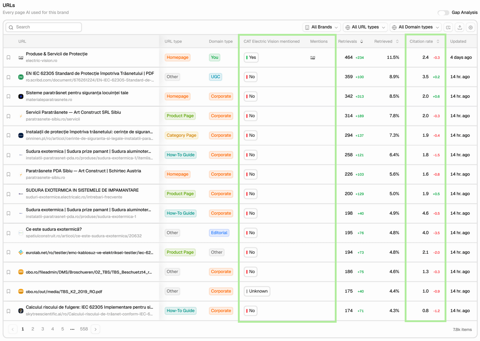 I Built an AEO Content Workflow That Finds LinkedIn Gaps and Fills Buffer With Writer-Ready Briefs