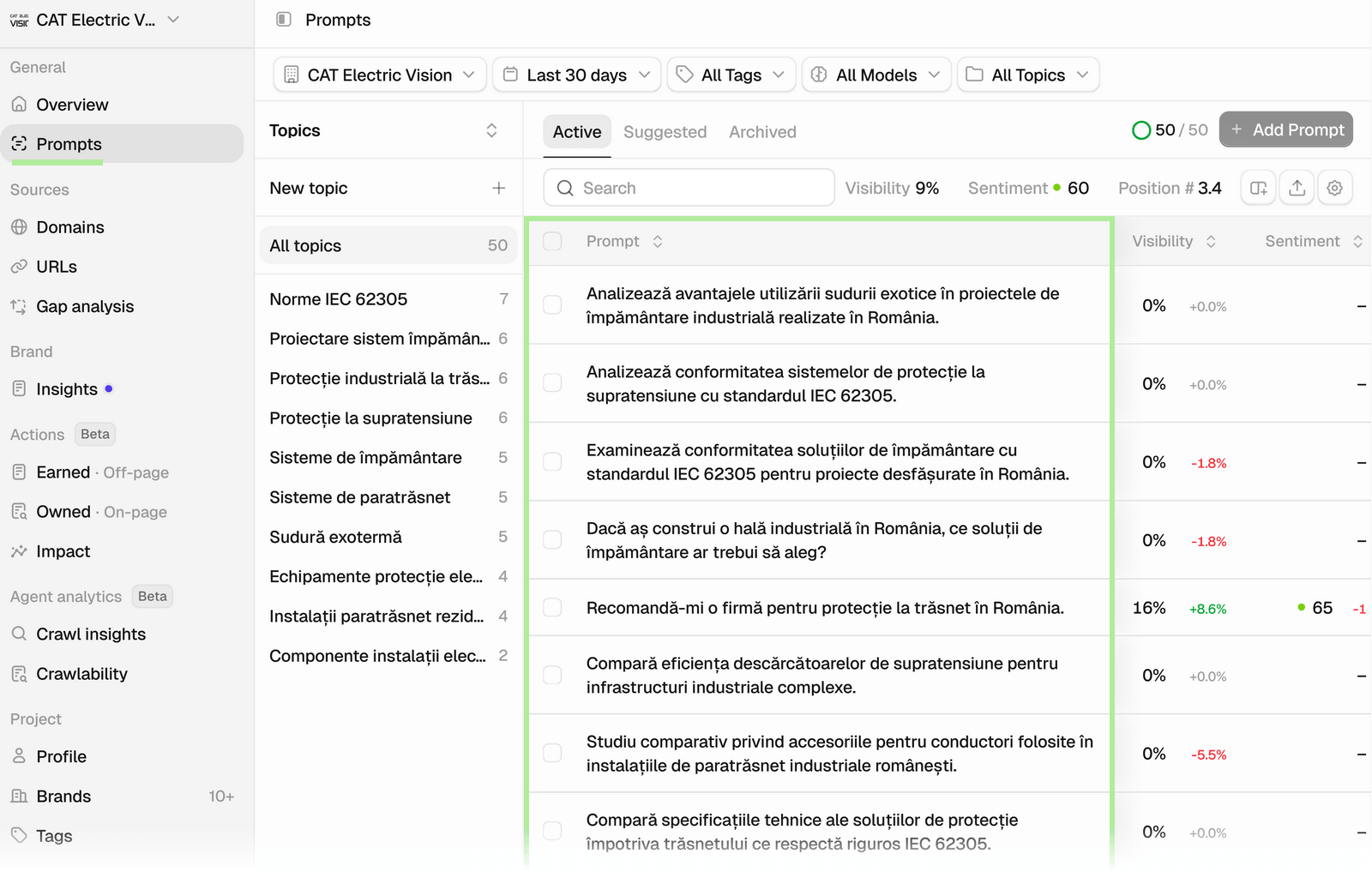 I Built an AEO Content Workflow That Finds LinkedIn Gaps and Fills Buffer With Writer-Ready Briefs