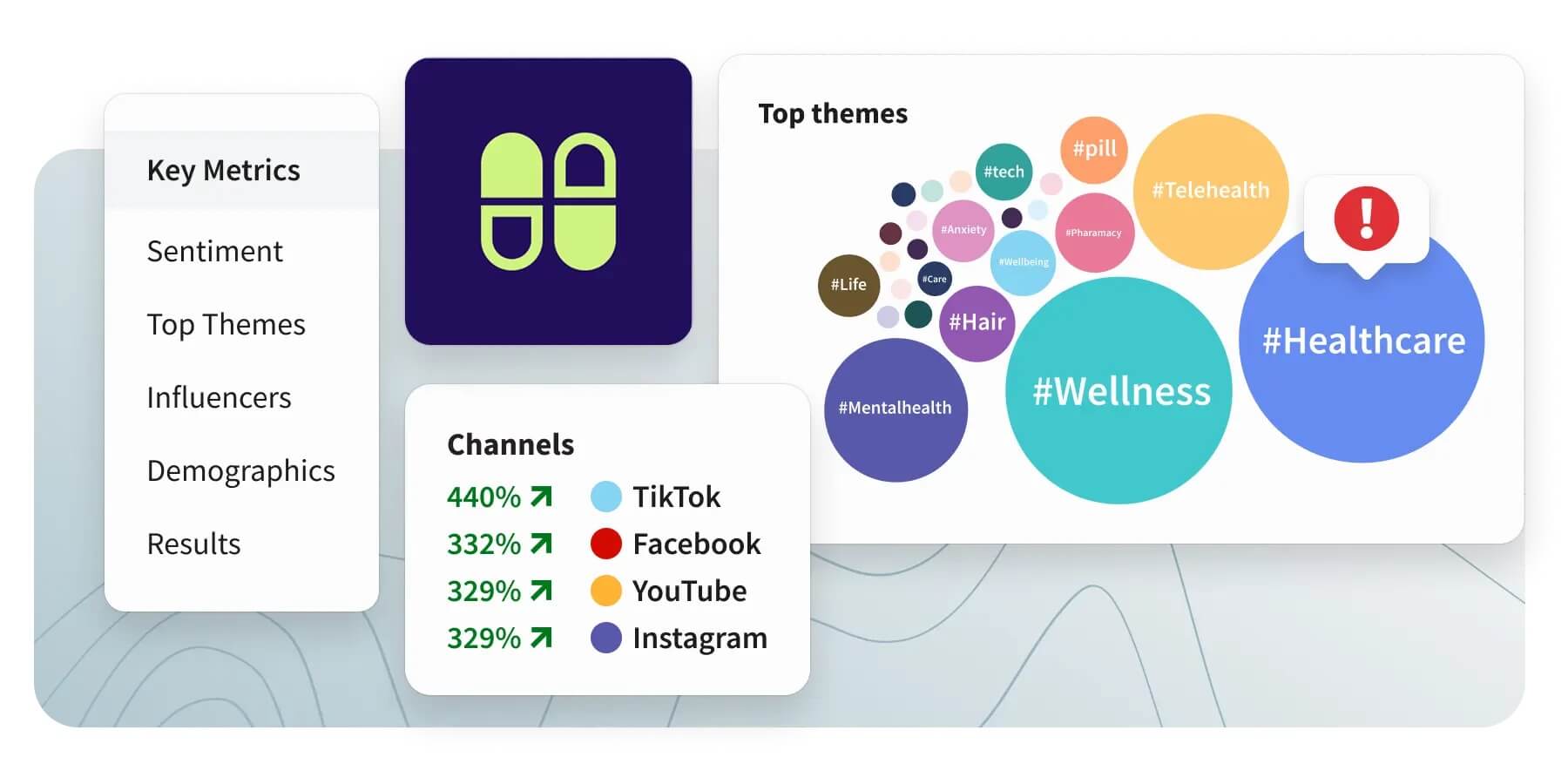 Later alternative Hootsuite Key Metrics menu, a Top themes hashtag bubble chart, and channel growth percentages for TikTok, Facebook, YouTube, and Instagram