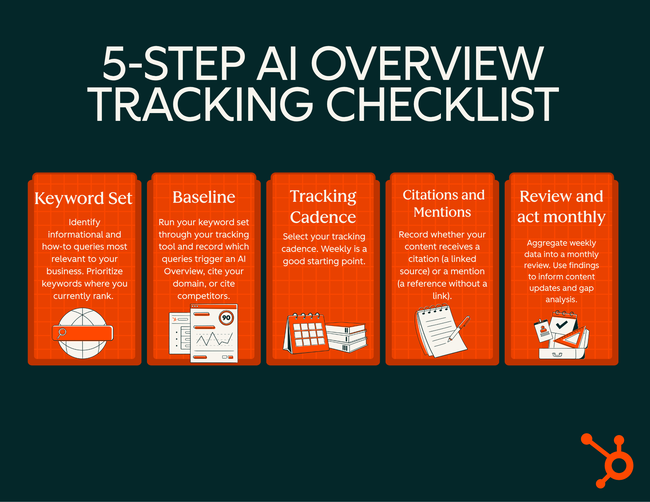 Graphic displaying the 5 step AI Overview Tracking Checklist. 